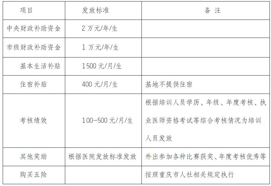 重庆医科大学附属口腔医院2023年住院医师规范化培训招生简章