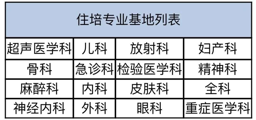 沈阳医学院附属中心医院2022年住院医师规范化培训招生简章