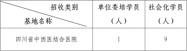 四川省中西医结合医院2023年住院医师规范化培训招生简章