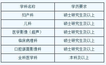 上海交通大学附属第九人民医院2023年住院医师规范化培训招生简章第二批