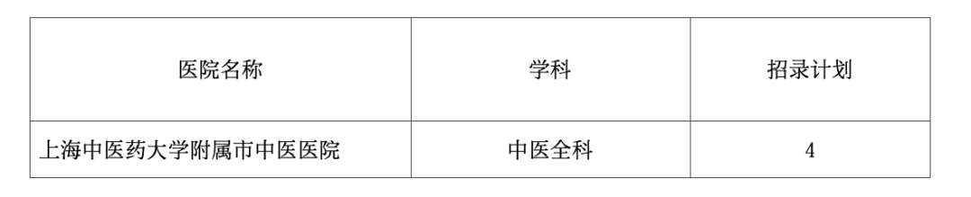 上海市中医医院2023年住院医师规范化培训招生简章第二批