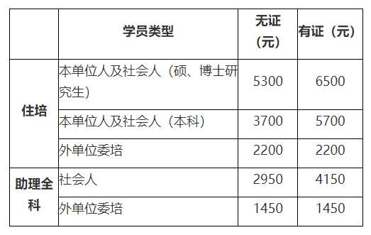 宜宾市第一人民医院2023年住院医师规范化培训招生简章(第2批)