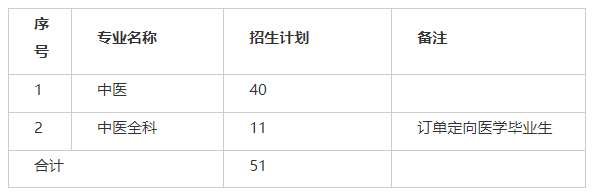 银川市中医医院2022年中医住院医师规范化培训公开招收简章