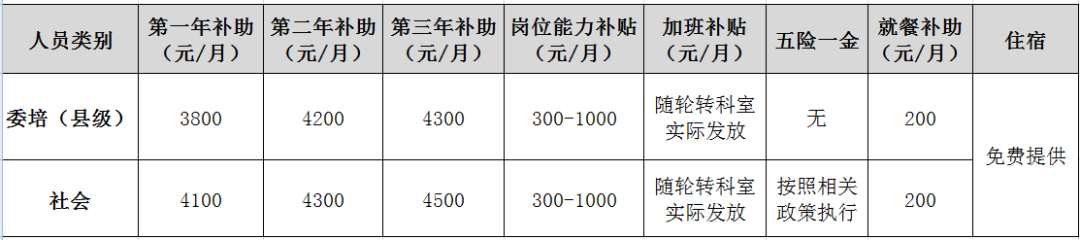 开封市中心医院眼科基地（开封市眼病医院）2022年招生简章