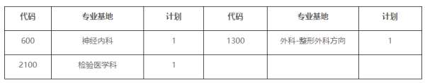 成都医学院第一附属医院2023年住院医师规范化培训招生简章第二批