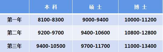 南京市妇幼保健院2023年住院医师规范化培训招生简章