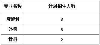 云南省第三人民医院2022年第二批住院医师规范化培训招生啦！