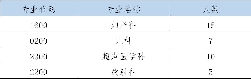 西北妇女儿童医院2023年住院医师规范化培训招生简章