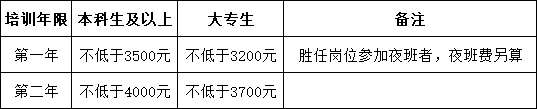 成都医学院第二附属医院2023年放射治疗技师住院医师规范化培训招生简章