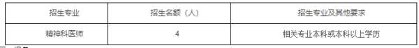 新疆乌鲁木齐市第四人民医院 2022年精神科住院医师规范化培训招生简章