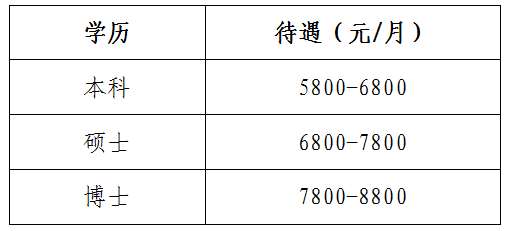 南方医科大学中西医结合医院2023年住院医师规范化培训招生简章