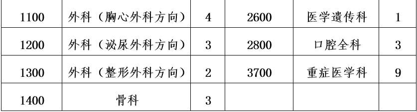 西安交通大学第一附属医院2023年住院医师规范化培训招生简章