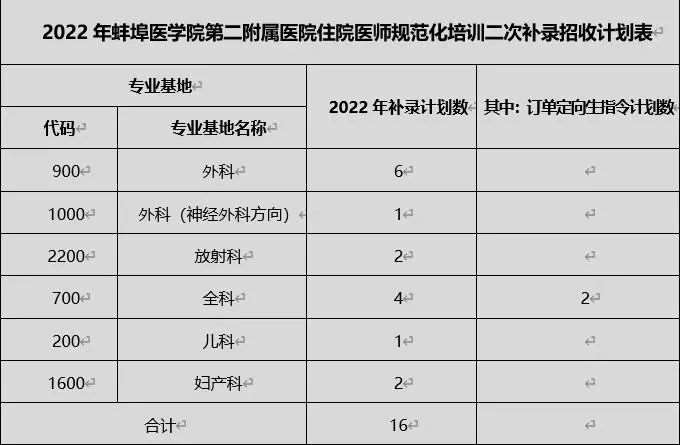 蚌埠医学院第二附属医院2022年住院医师规范化培训学员二次补录招收简章