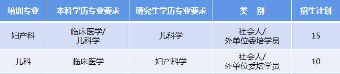 南京市妇幼保健院2023年住院医师规范化培训招生简章