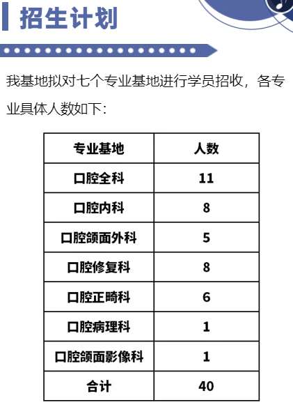 吉林大学口腔医院2022规培招生简章