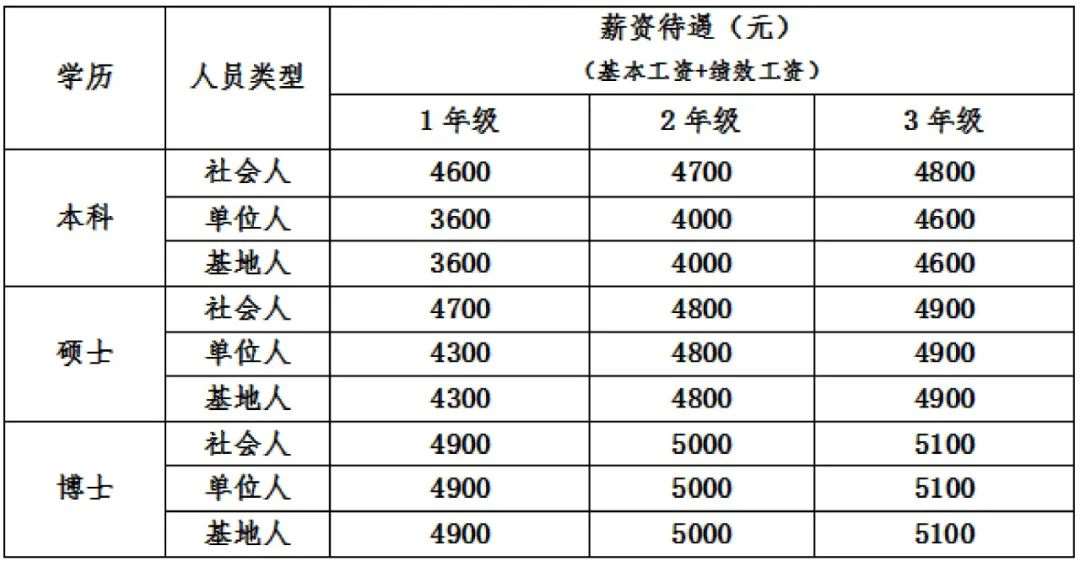 西安交通大学口腔医院2023年住院医师规范化培训招生简章