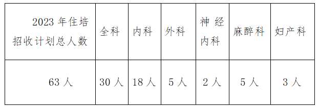 西安医学院第一附属2023年住院医师规范化培训招生简章