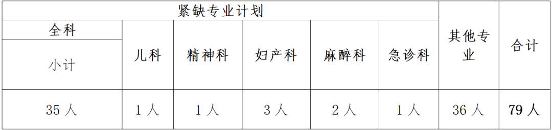 玉溪市人民医院2023年住院医师规范化培训招生简章