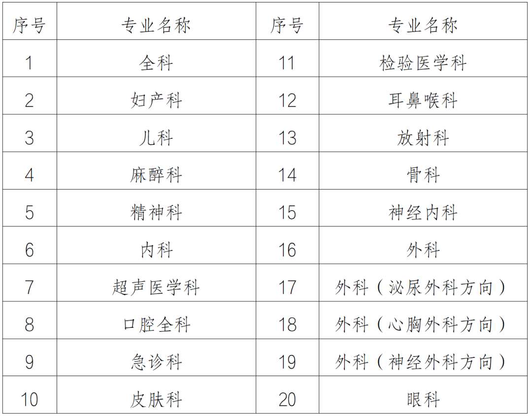 玉溪市人民医院2023年住院医师规范化培训招生简章