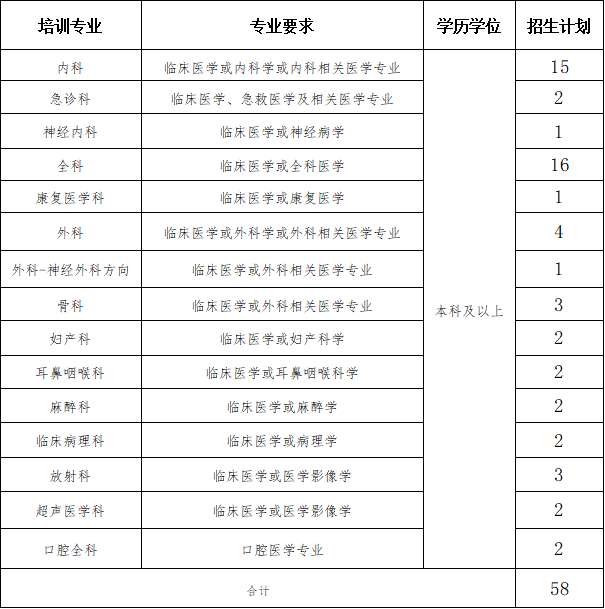 南京市江宁医院2023年住院医师规范化培训招生简章