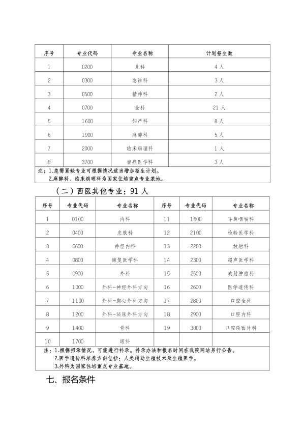 云南省第一人民医院2023年住院医师规范化培训招生简章