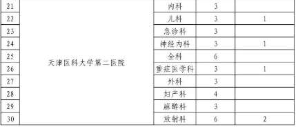 天津医科大学第二医院2023年住院医师规范化培训招生简章