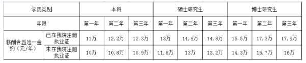 暨南大学附属广州红十字会医院2023年住院医师规范化培训招生简章（第二批）