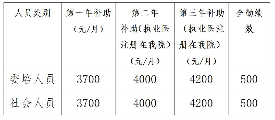 安阳市人民医院2023年住院医师规范化培训招生简章（预报名）