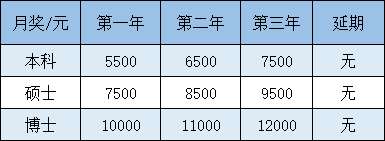 上海市东方医院2023年住院医师规范化培训招生简章第四批