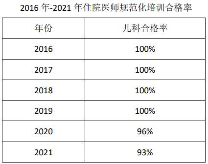 华中科技大学同济医学院附属同济医院2023年住院医师规范化培训招生简章第二批