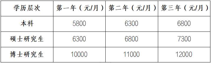 韶关市第一人民医院2023年住院医师规范化培训招生简章第二批