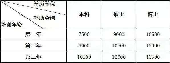 广州医科大学附属第三医院2023年住院医师规范化培训招生简章