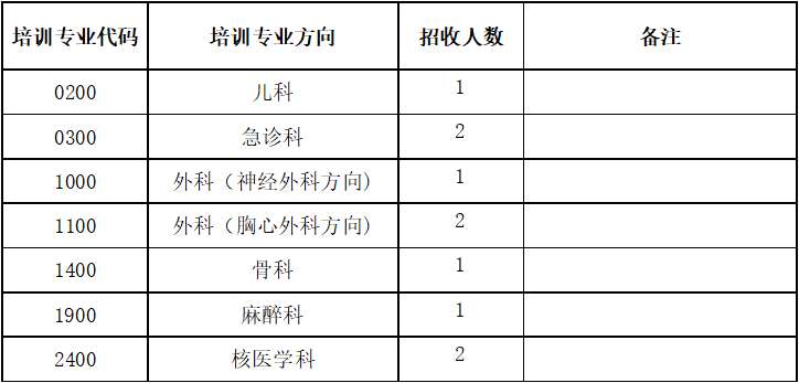 江门市中心医院2023年住院医师规范化培训招生简章第二批