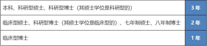 江门市中心医院2023年住院医师规范化培训招生简章第二批