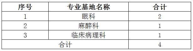 梅州市人民医院2023年住院医师规范化培训招生简章第二批