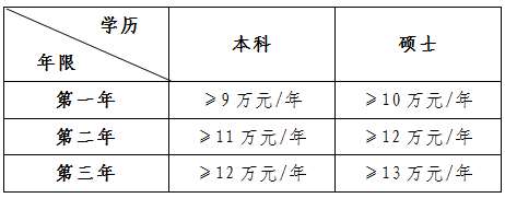 梅州市人民医院2023年住院医师规范化培训招生简章第二批