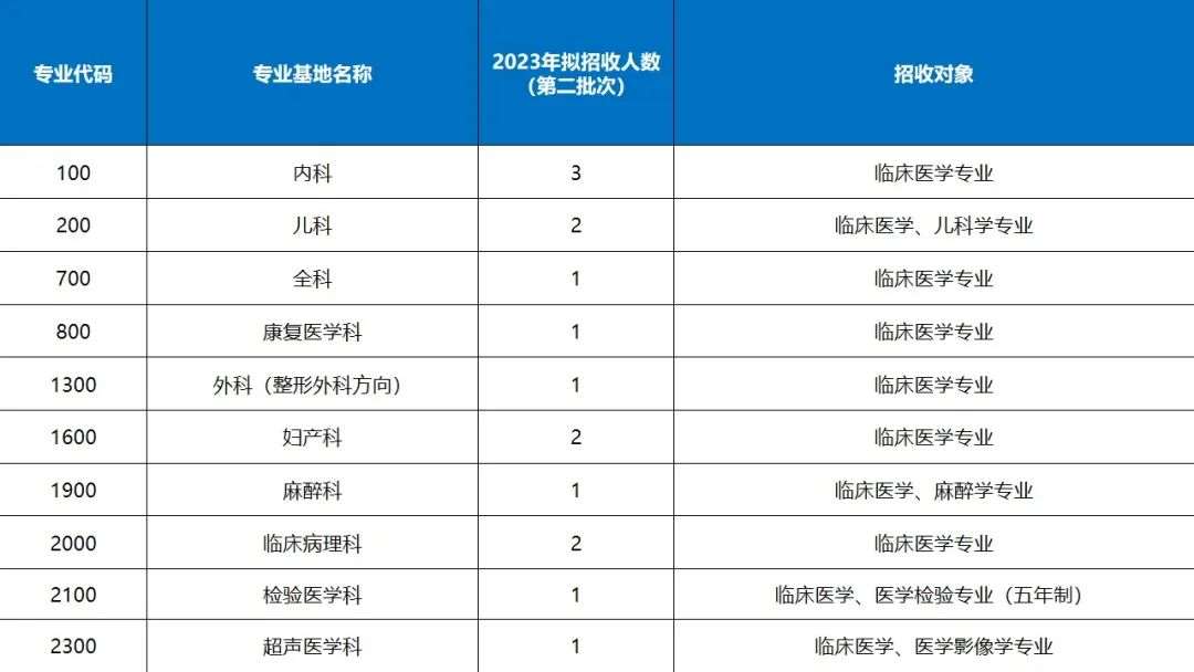 南方医科大学珠江医院2023年住院医师规范化培训招生简章第二批