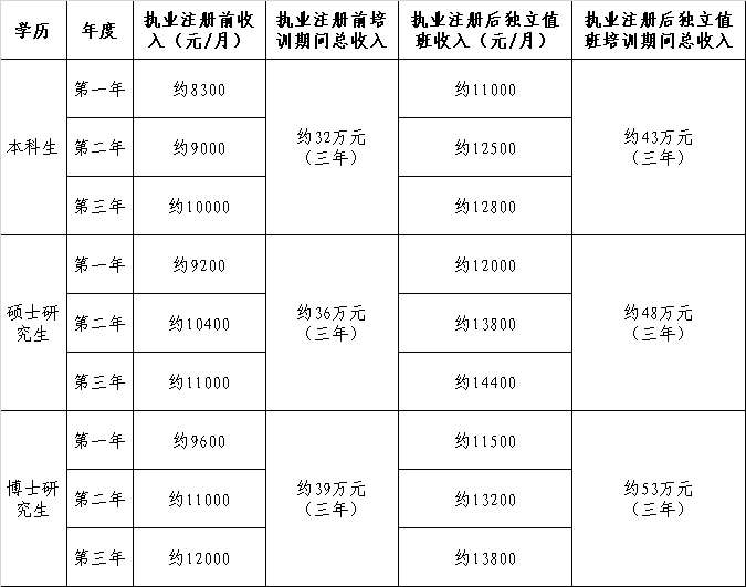 湛江中心人民医院2023年住院医师规范化培训招生简章第二批