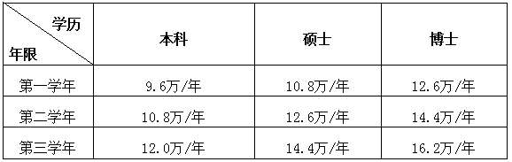 广州医科大学附属第二医院2023年住院医师规范化培训招生简章第二批