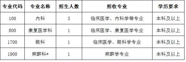 东莞市人民医院2023年住院医师规范化培训招生简章第三批