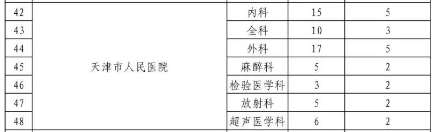 天津市人民医院2023年住院医师规范化培训招生简章