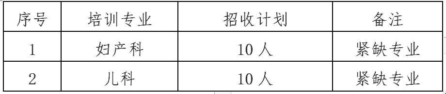 宁夏回族自治区妇幼保健院2023年住院医师规范化培训招生简章