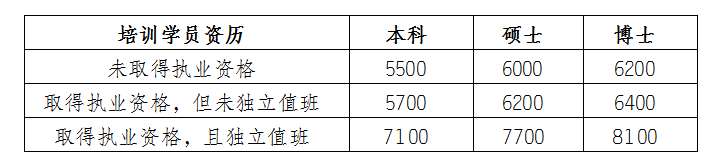 广西壮族自治区妇幼保健院2023年住院医师规范化培训招生简章补录