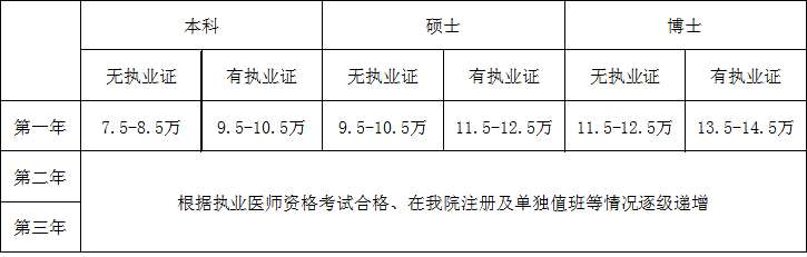 东莞东华医院2023年住院医师规范化培训招生简章第三批