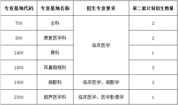 南方医科大学第三附属医院2023年住院医师规范化培训招生简章第二批