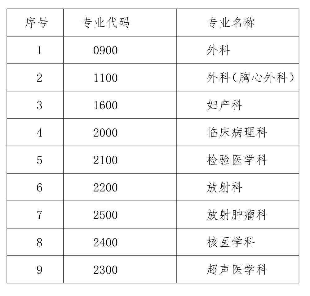 云南省肿瘤医院2023年住院医师规范化培训招生简章