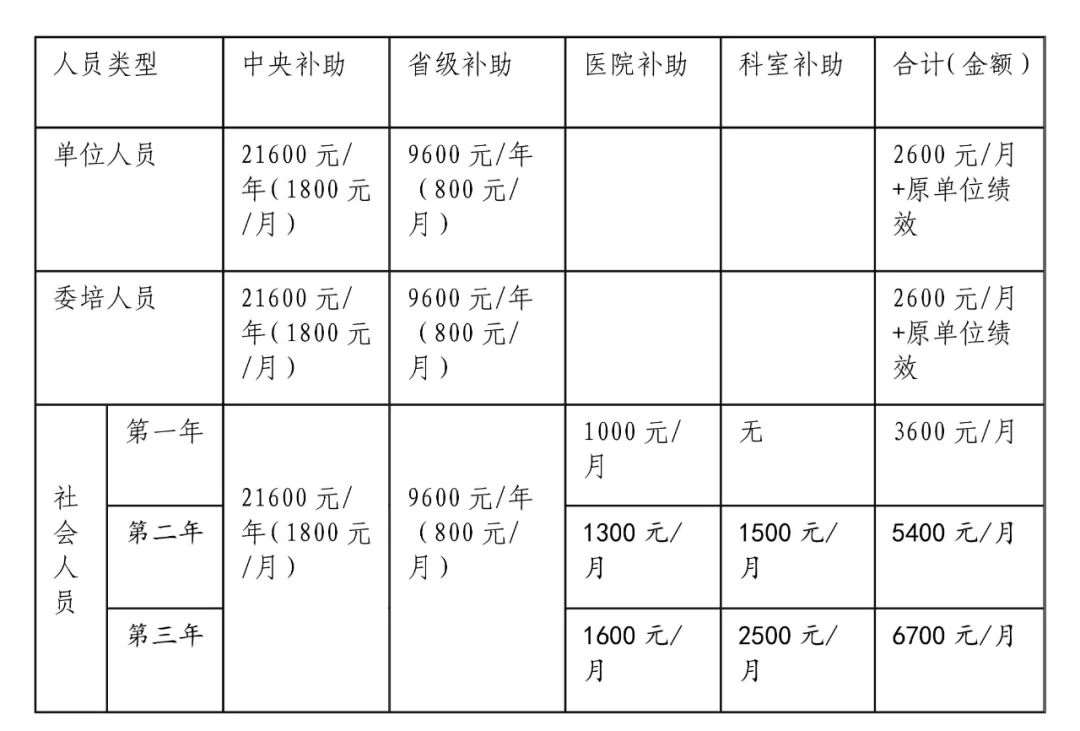 云南省肿瘤医院2023年住院医师规范化培训招生简章