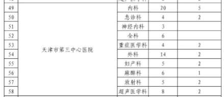 天津市第三中心医院 2023年度住院医师规范化培训招生简章