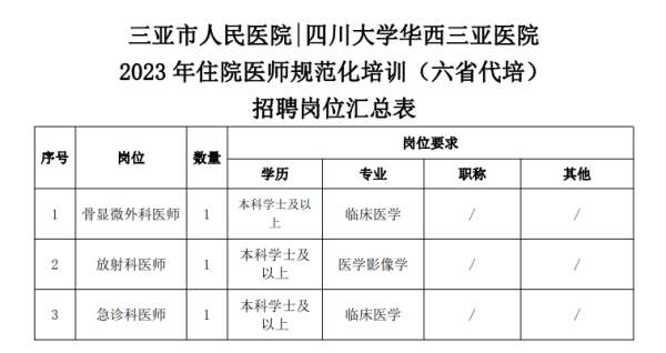 三亚市人民医院2023年住院医师规范化培训招生简章（入职即规培）