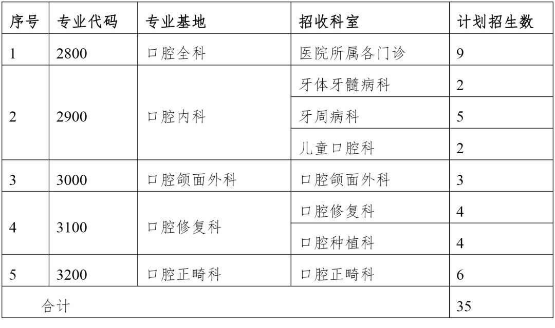 昆明医科大学附属口腔医院2023年住院医师规范化培训招生简章